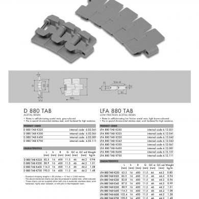 Łańcuch płytkowy Rexnord LFA880TAB – K450